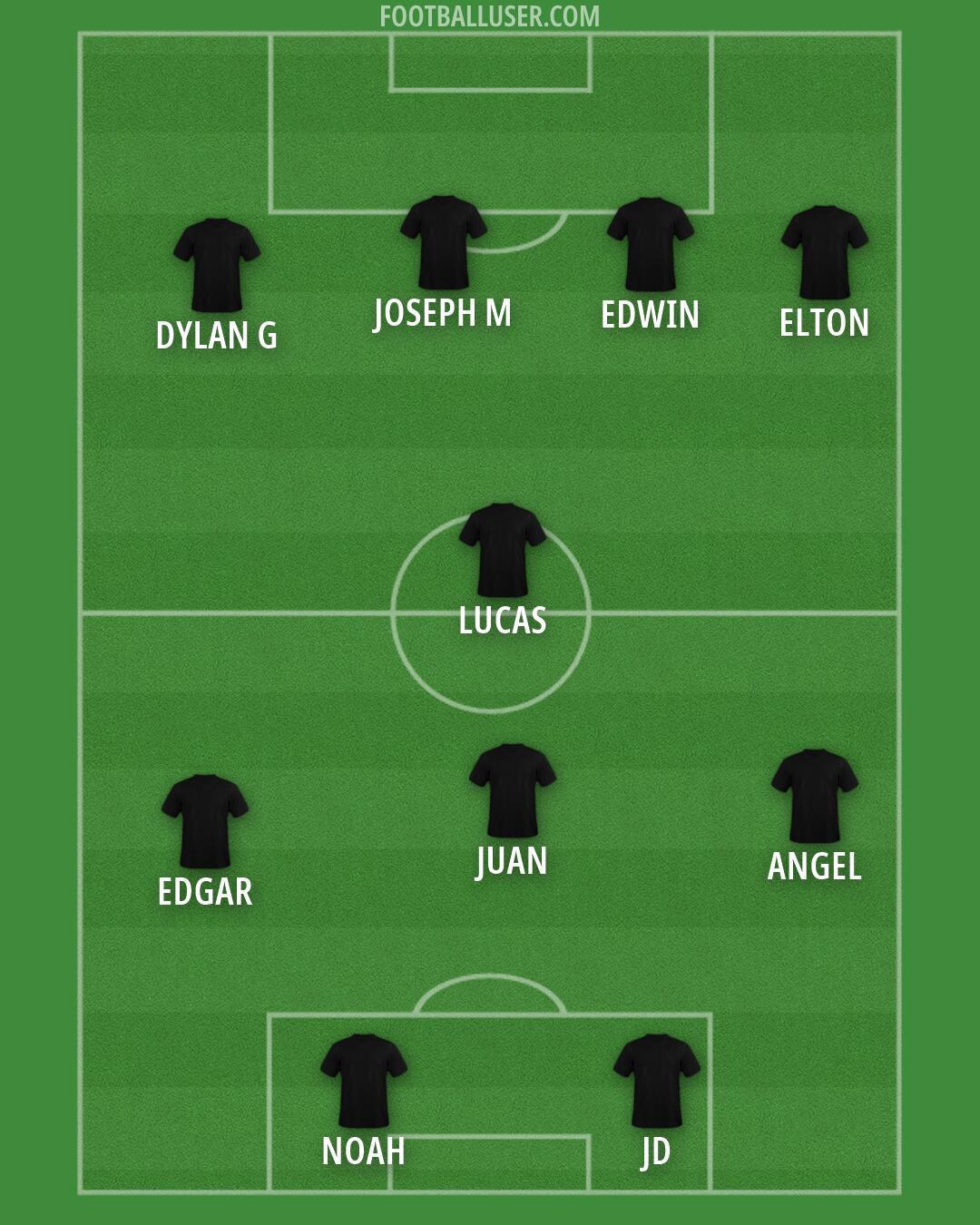 Charlotte FC Formation 2026