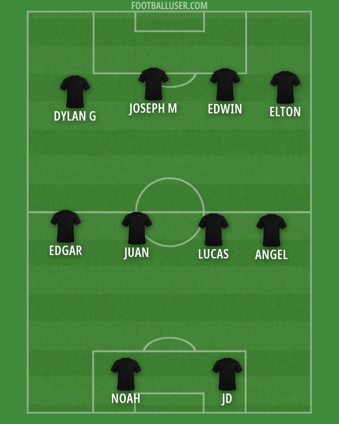 Charlotte FC Formation 2026