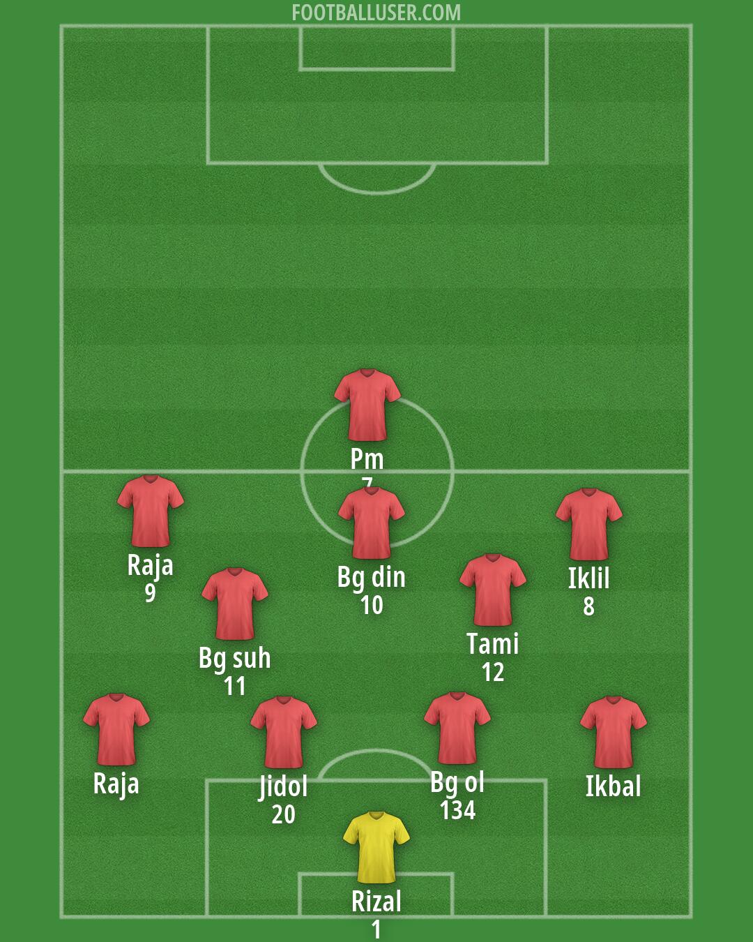 Custom Team Formation 2026