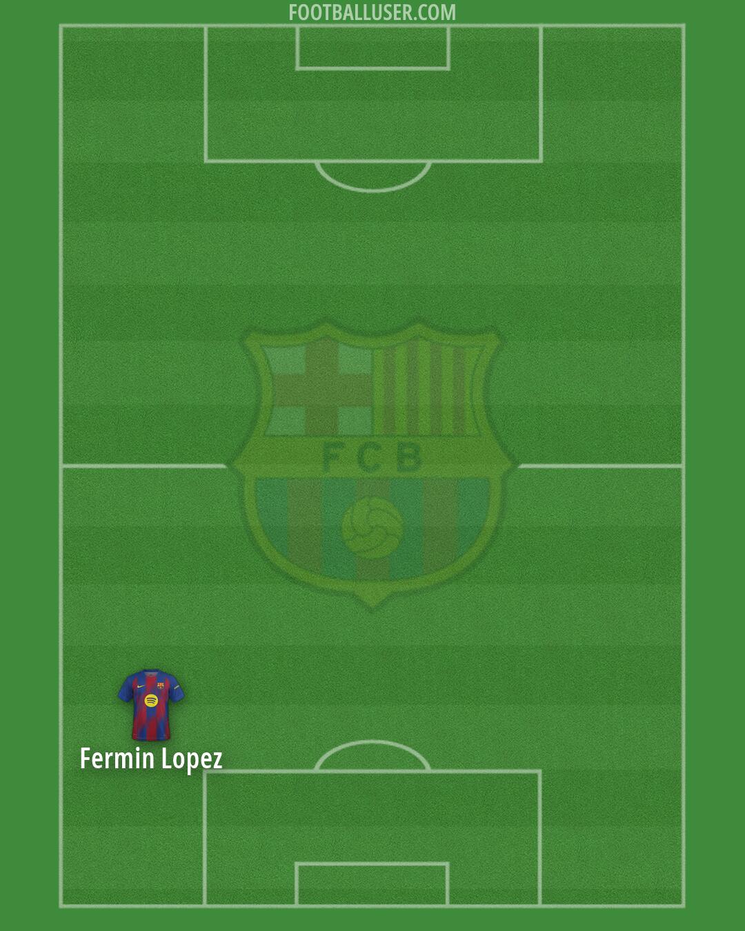 Barcelona Formation 2026
