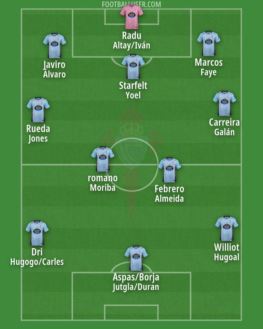 Celta Formation 2026
