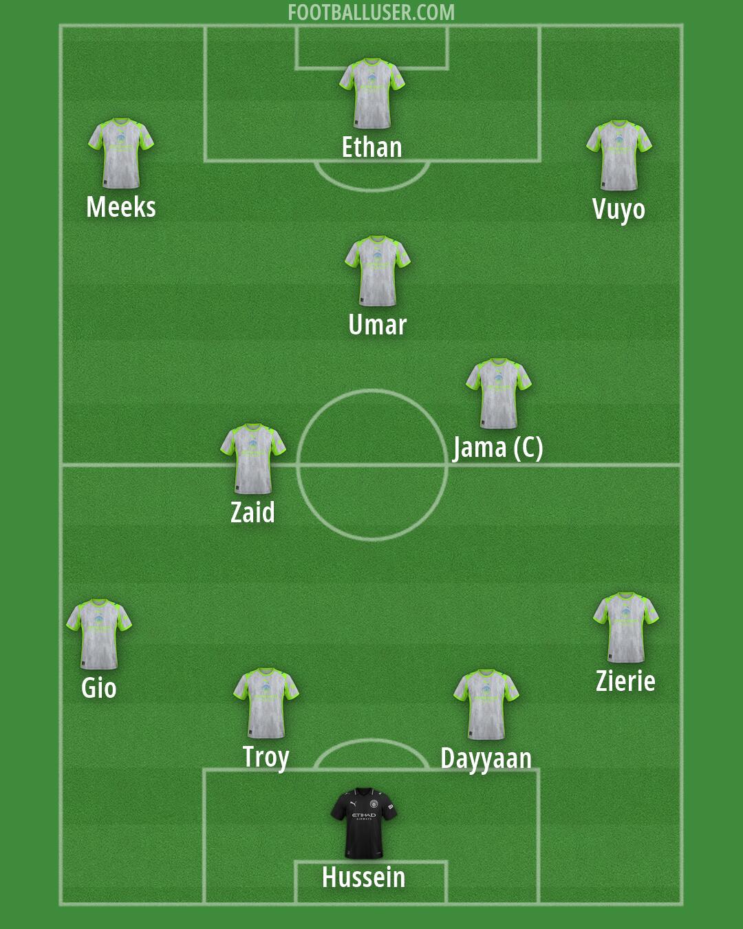Man City Formation 2026