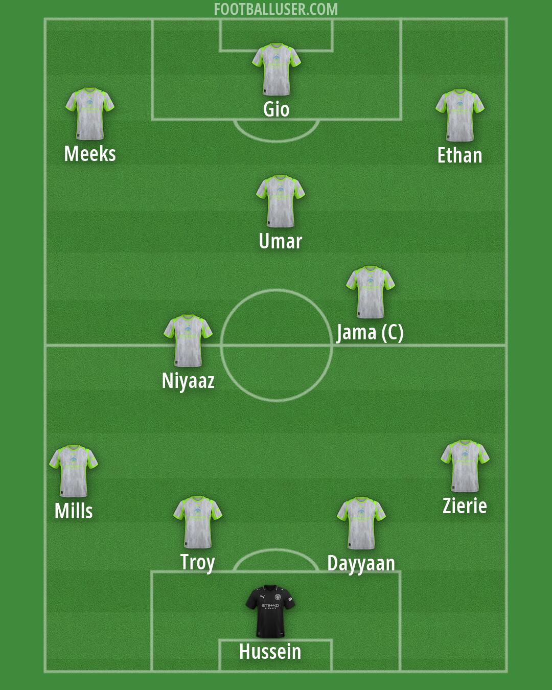 Man City Formation 2026