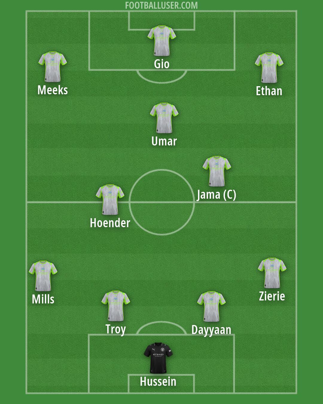 Man City Formation 2026
