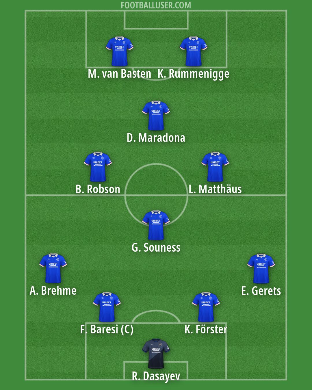 Rangers Formation 2026