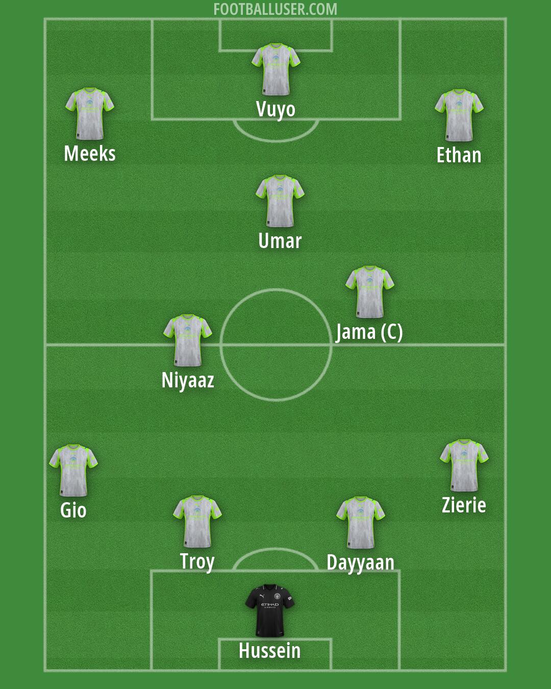 Man City Formation 2026