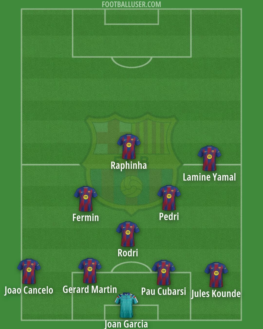 Barcelona Formation 2026