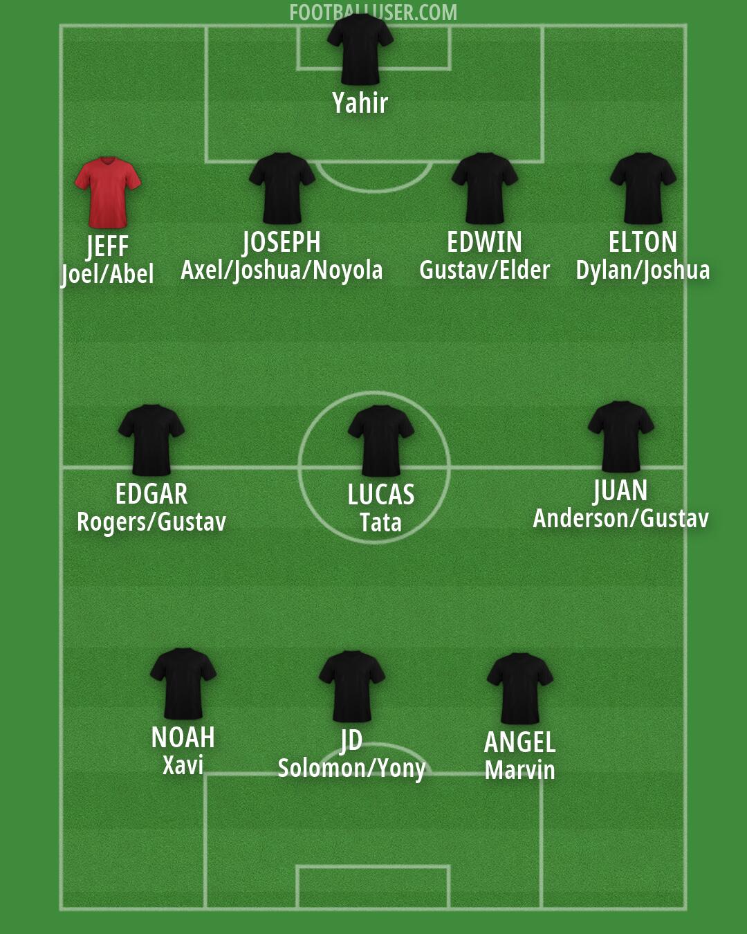 Charlotte FC Formation 2026