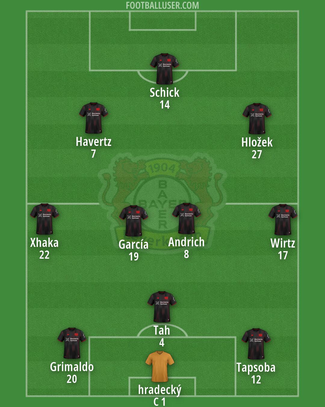 Bayer Leverkusen Formation 2026