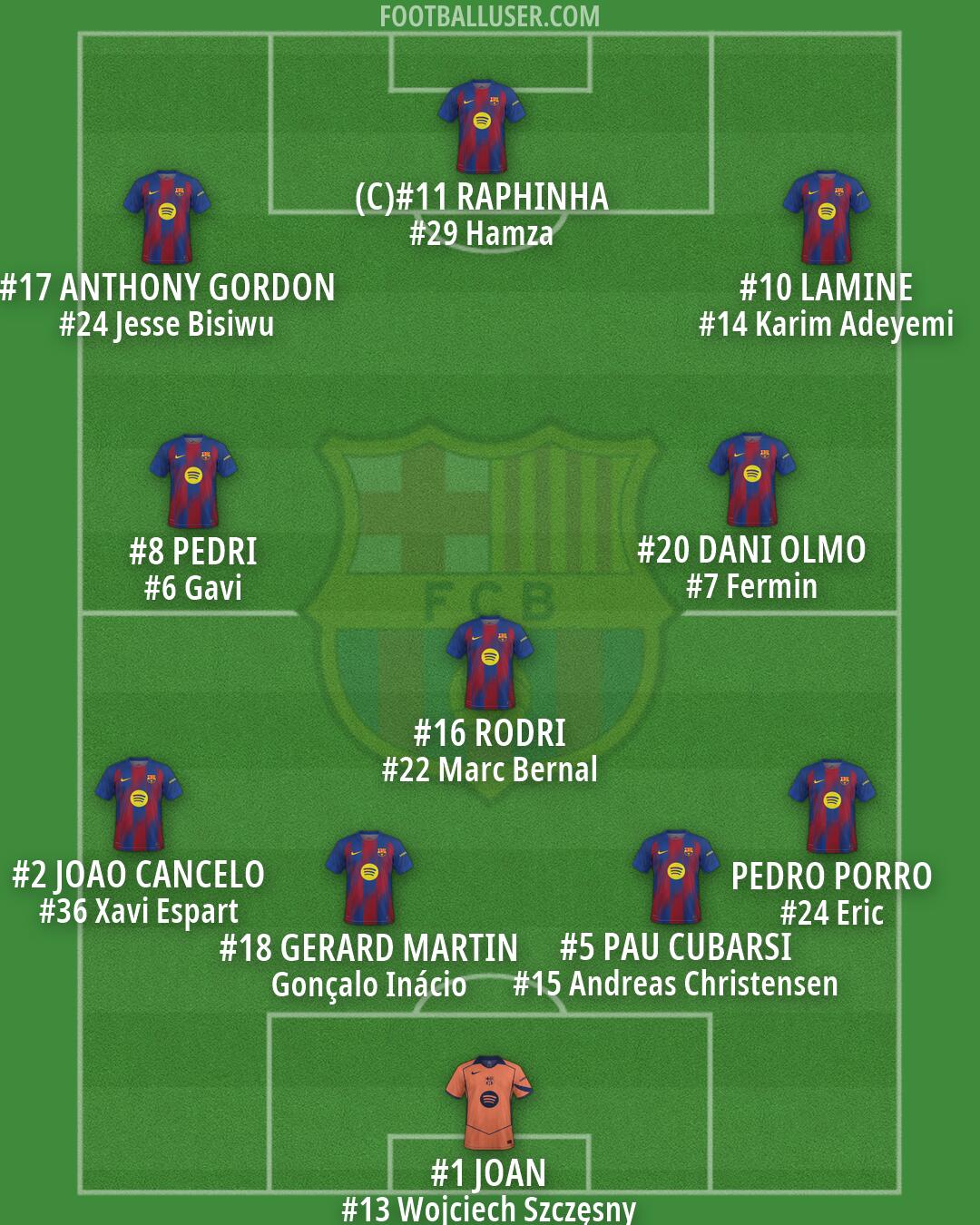 Barcelona Formation 2026