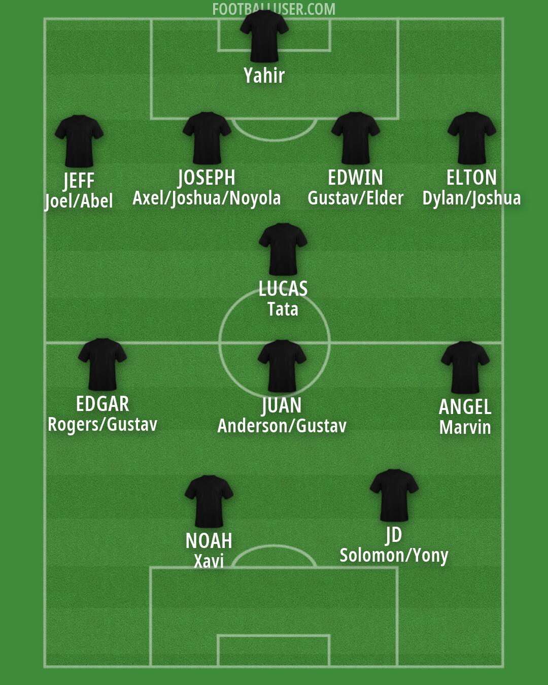 Charlotte FC Formation 2026