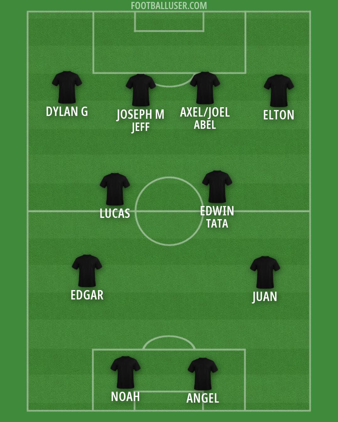 Charlotte FC Formation 2026