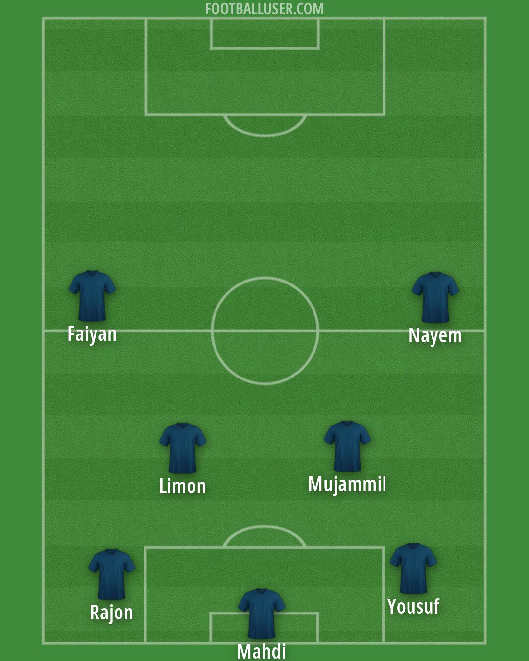 Custom Team Formation 2026