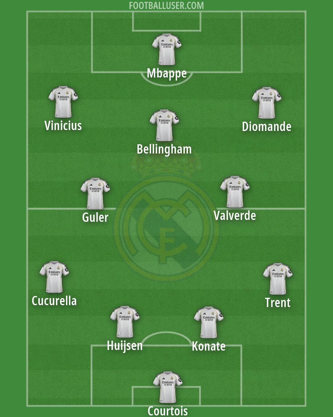 Real Madrid Formation 2026