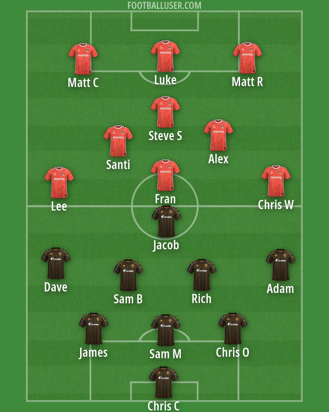 Custom Team Formation 2026
