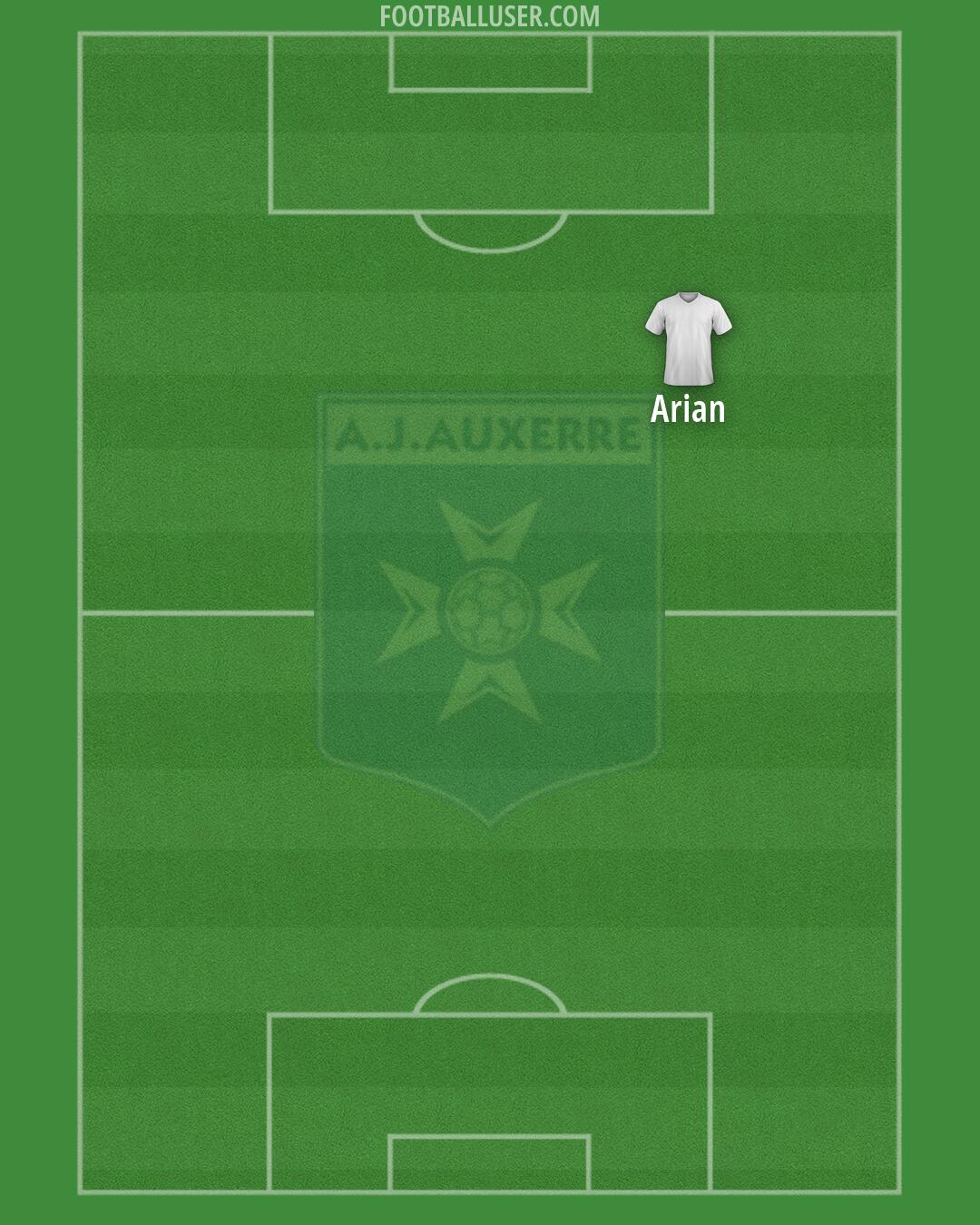 Auxerre Formation 2026