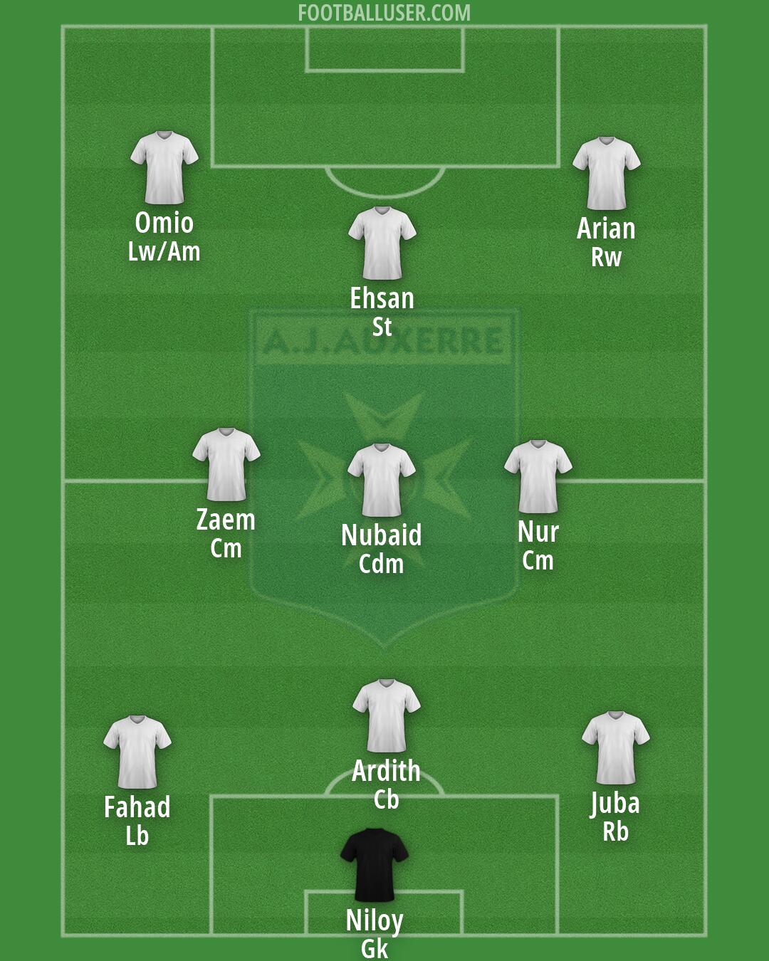 Auxerre Formation 2026
