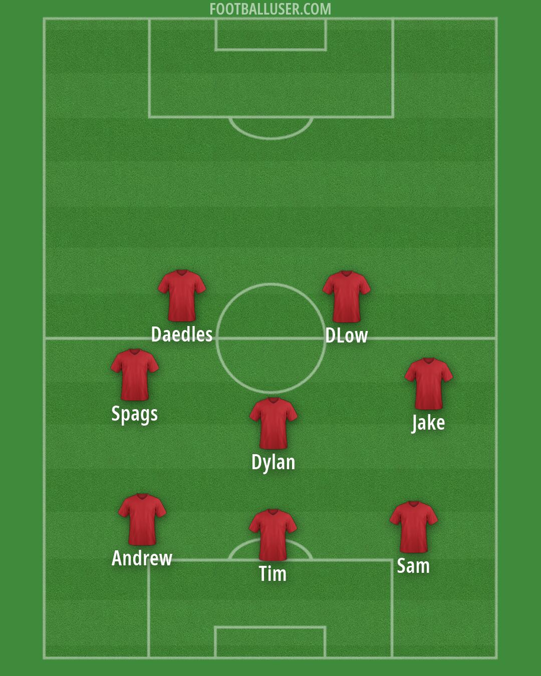 Custom Team Formation 2026