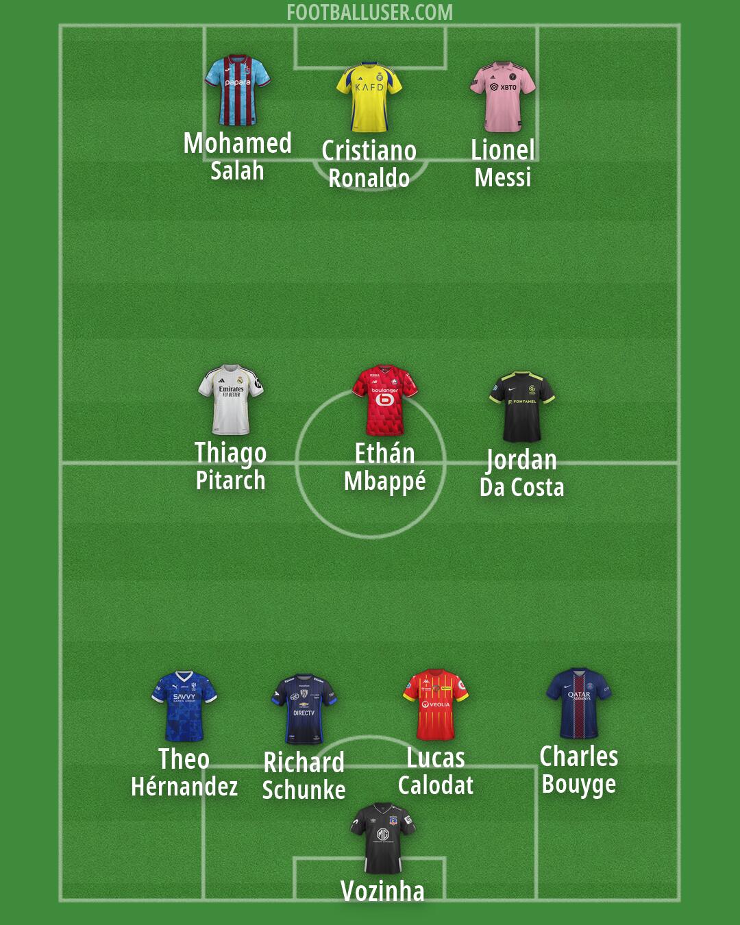 Custom Team Formation 2026