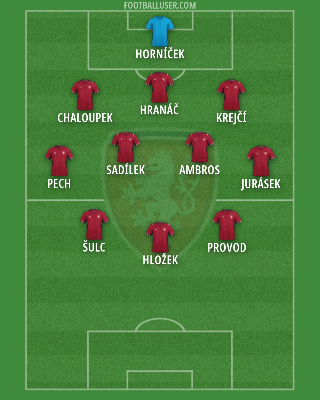 Czechia Formation 2026