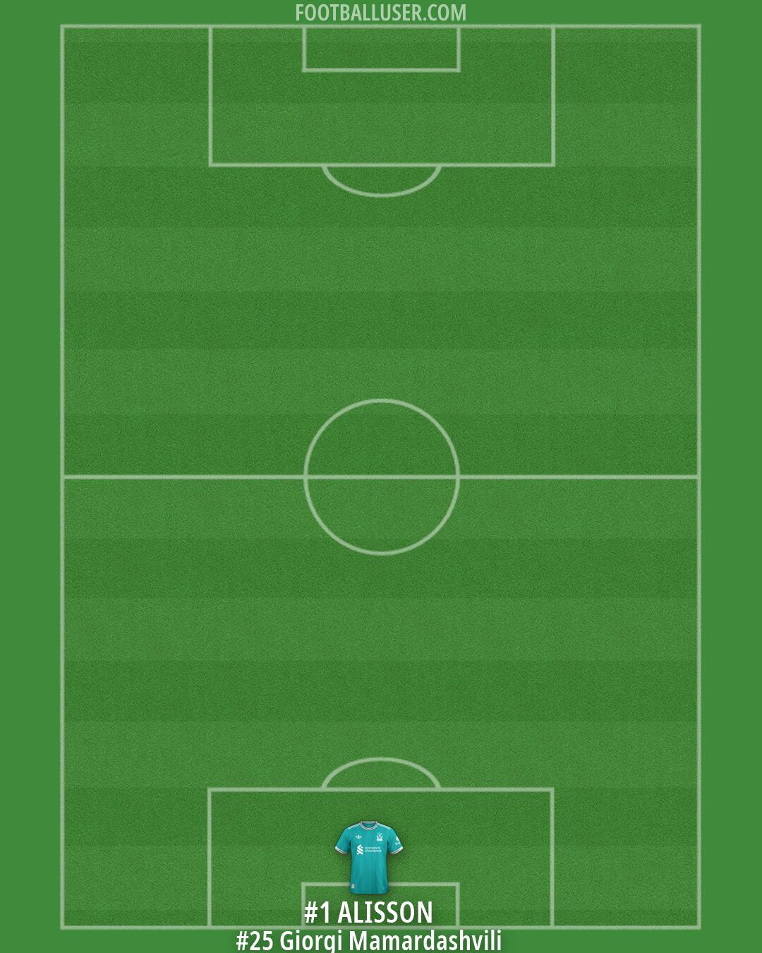 Liverpool Formation 2026