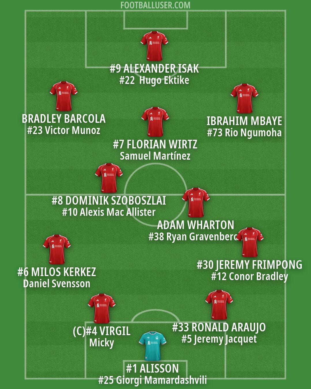Liverpool Formation 2026