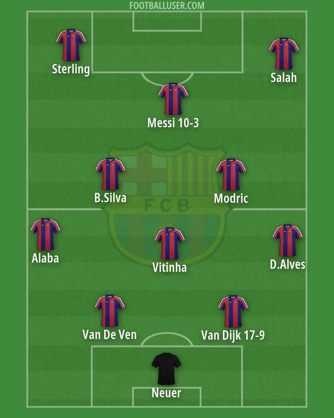 Barcelona Formation 2026