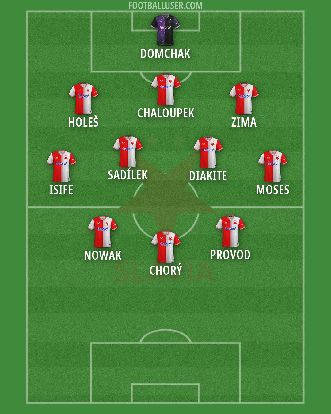 Slavia Praha Formation 2026