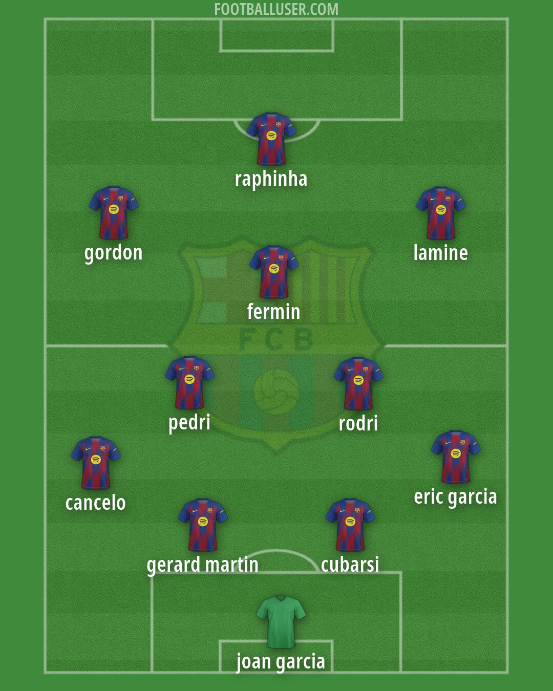 Barcelona Formation 2026