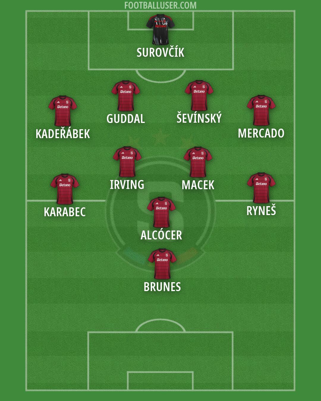 Sparta Praha Formation 2026