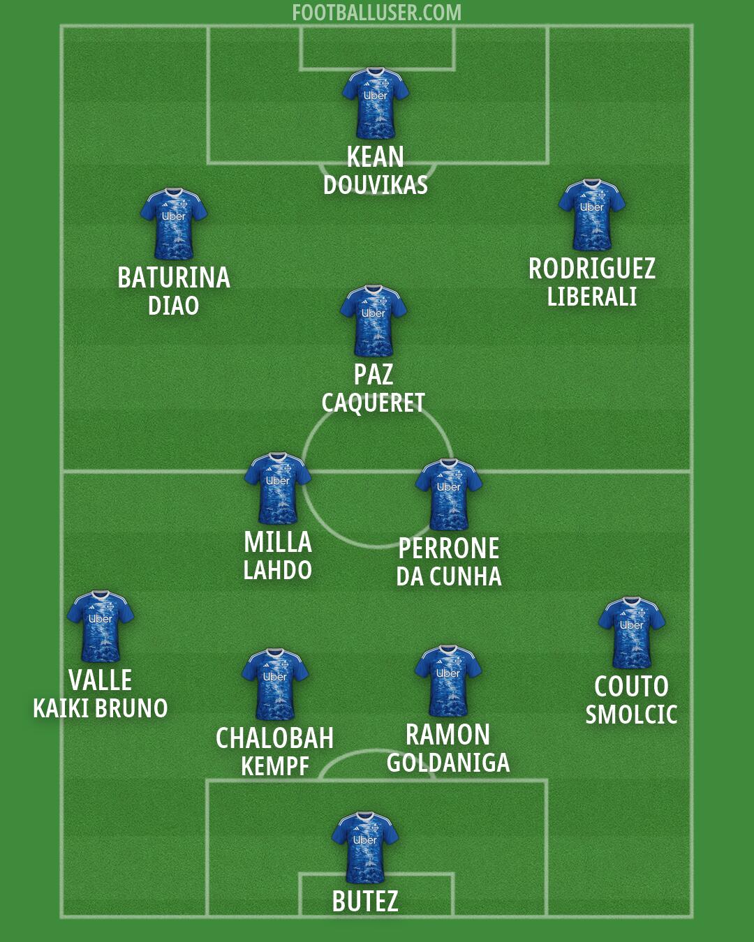 Como Formation 2026