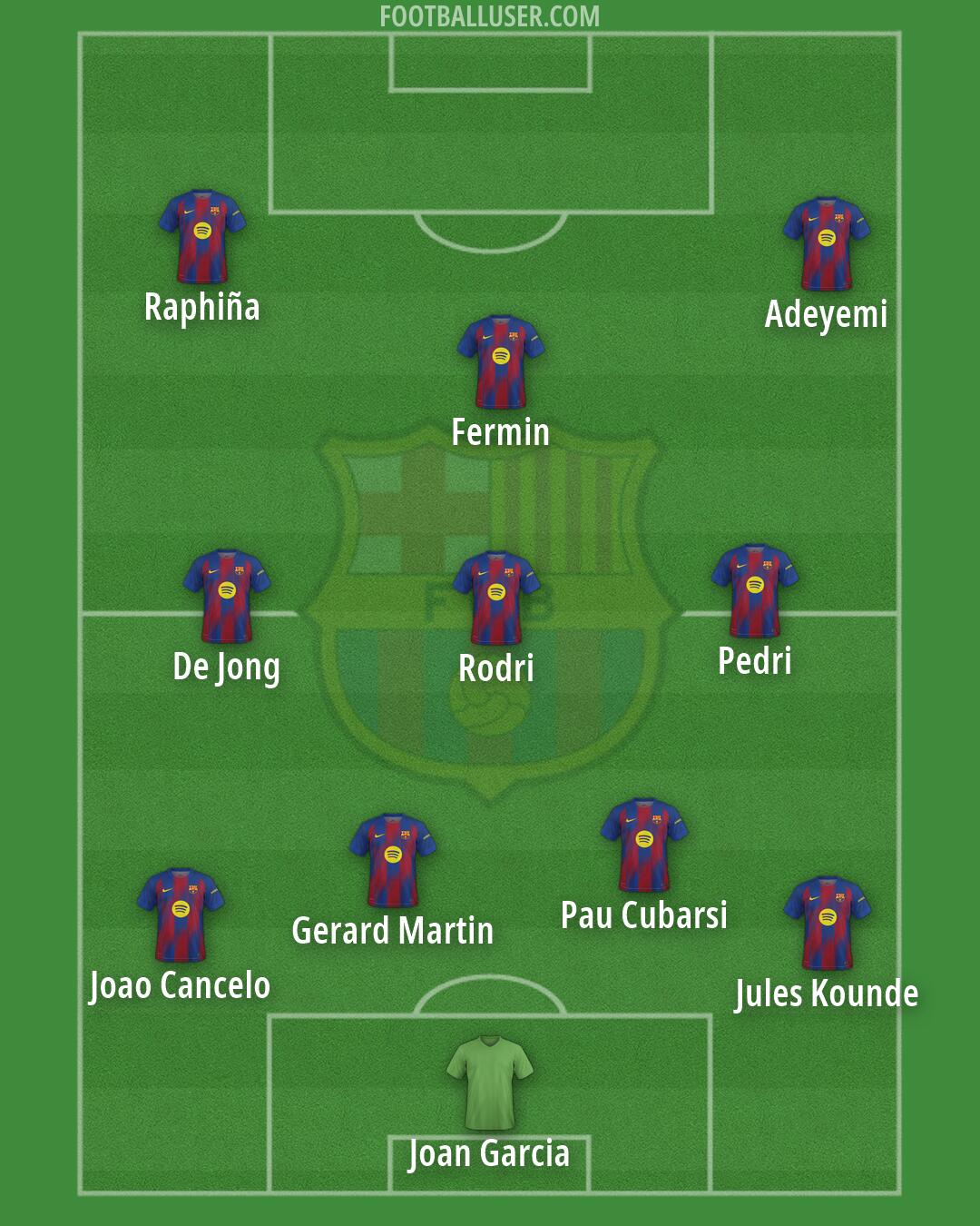 Barcelona Formation 2026