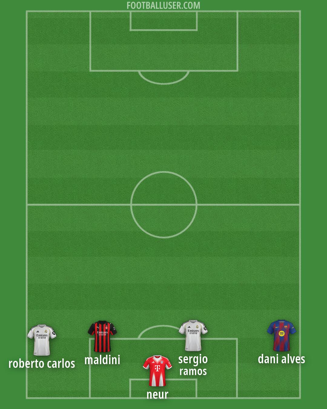 Custom Team Formation 2026