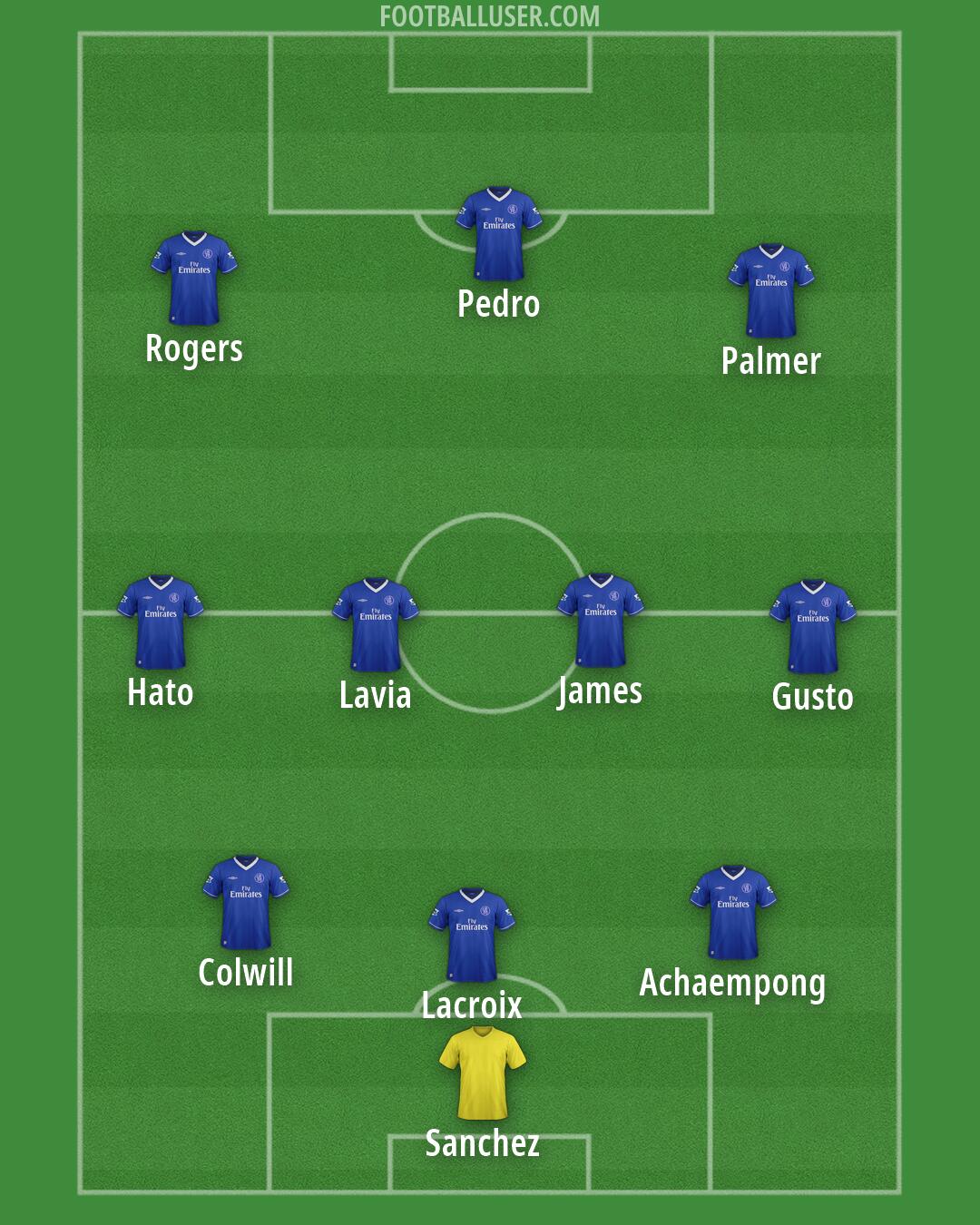 Chelsea Formation 2026