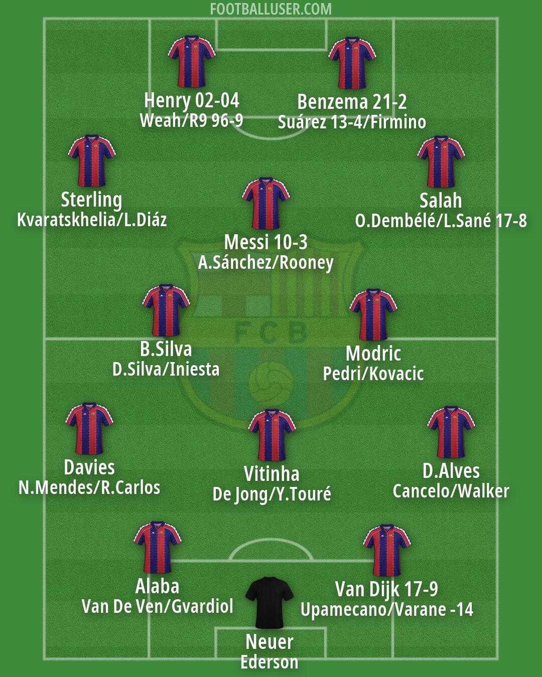 Barcelona Formation 2026