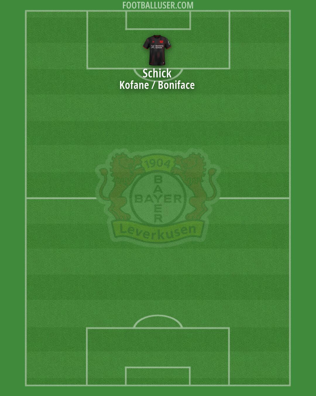Bayer Leverkusen Formation 2026