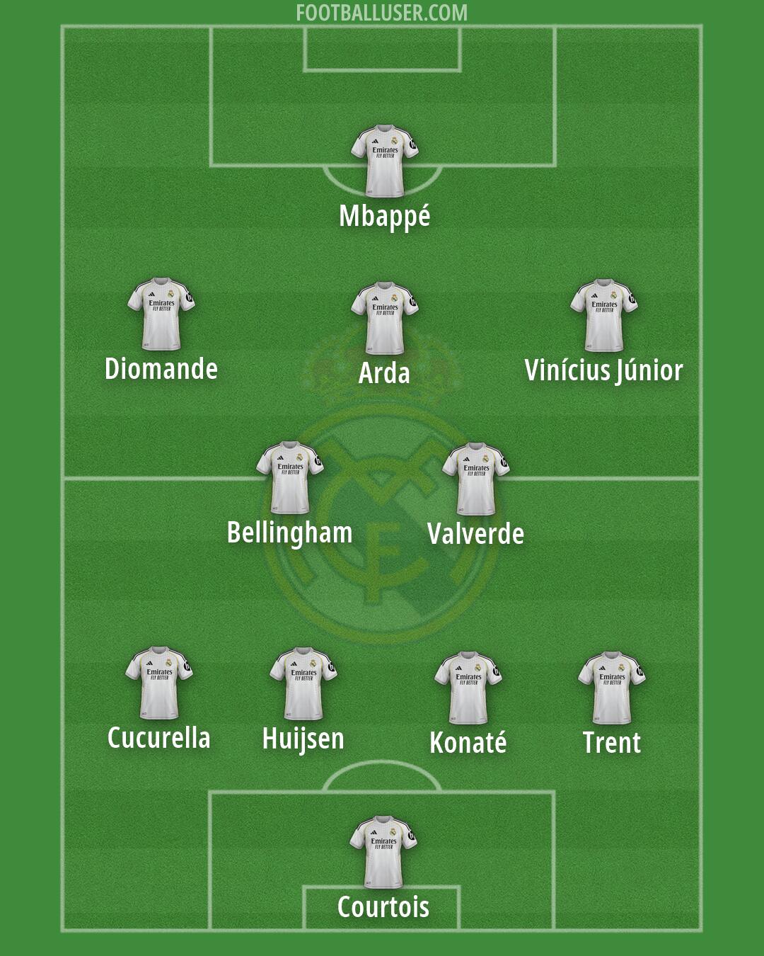 Real Madrid Formation 2026
