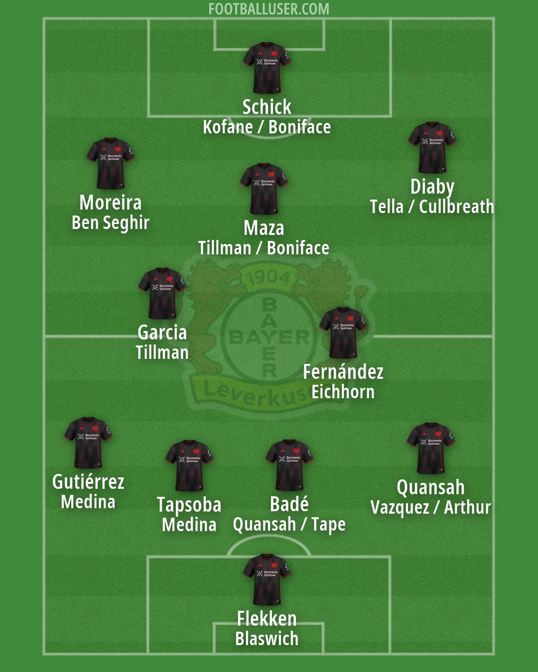 Bayer Leverkusen Formation 2026