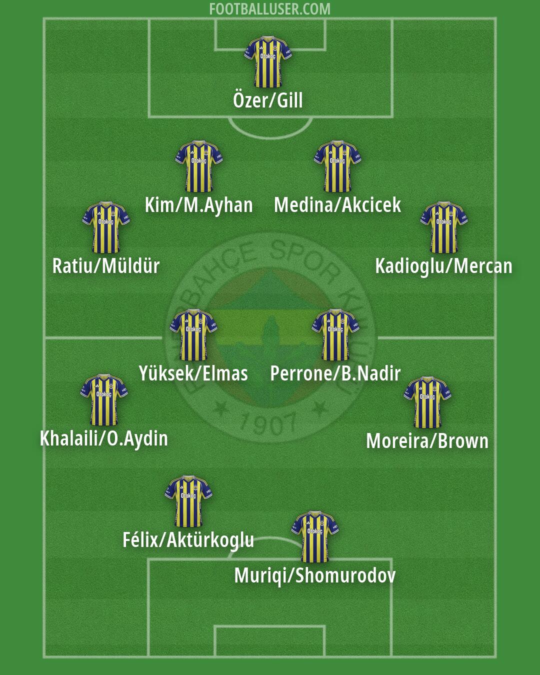 Fenerbahçe Formation 2026