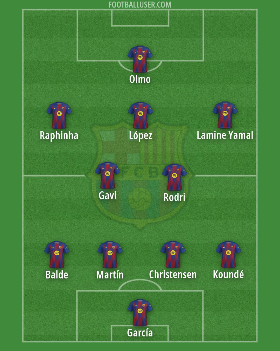 Barcelona Formation 2026