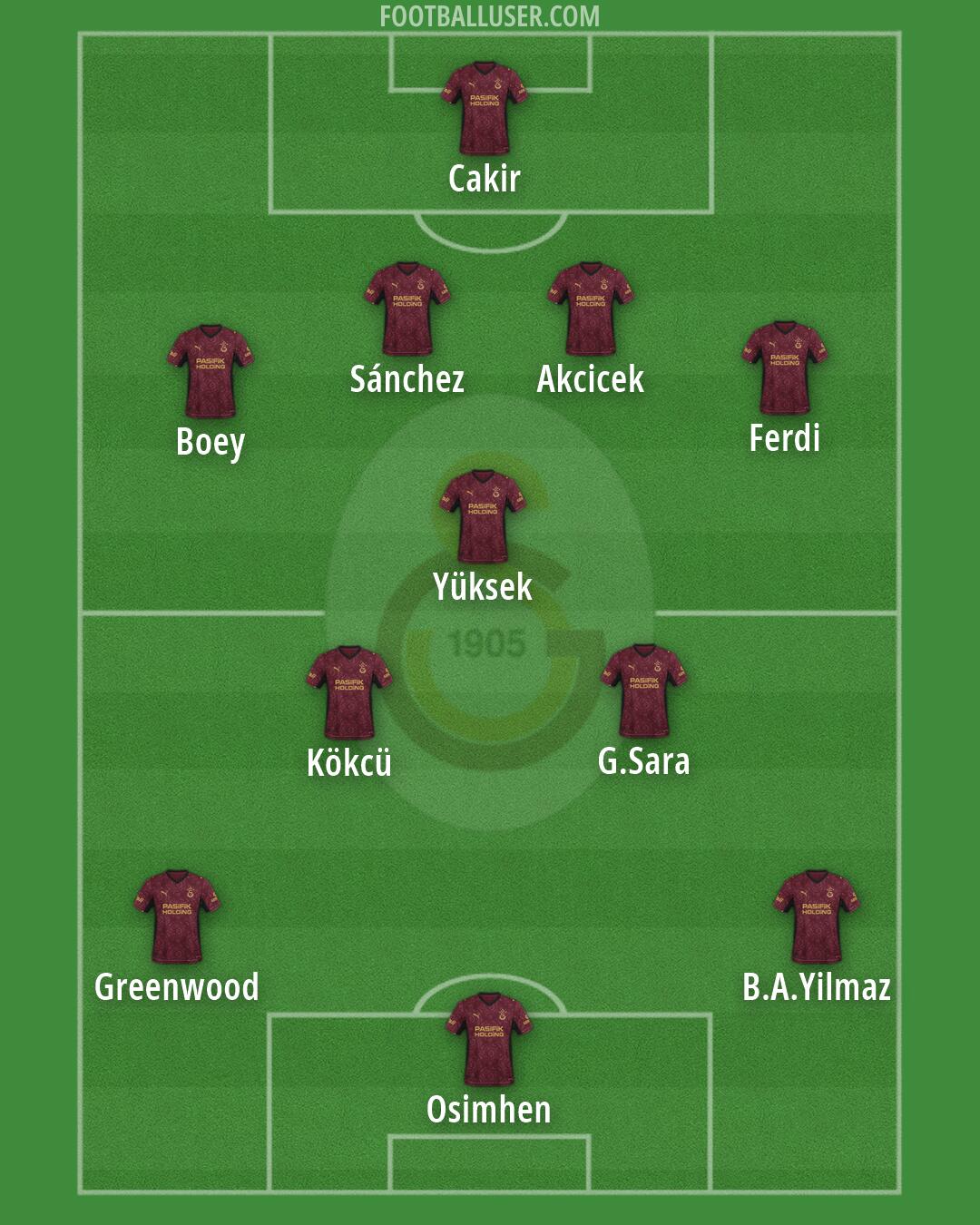 Galatasaray Formation 2026