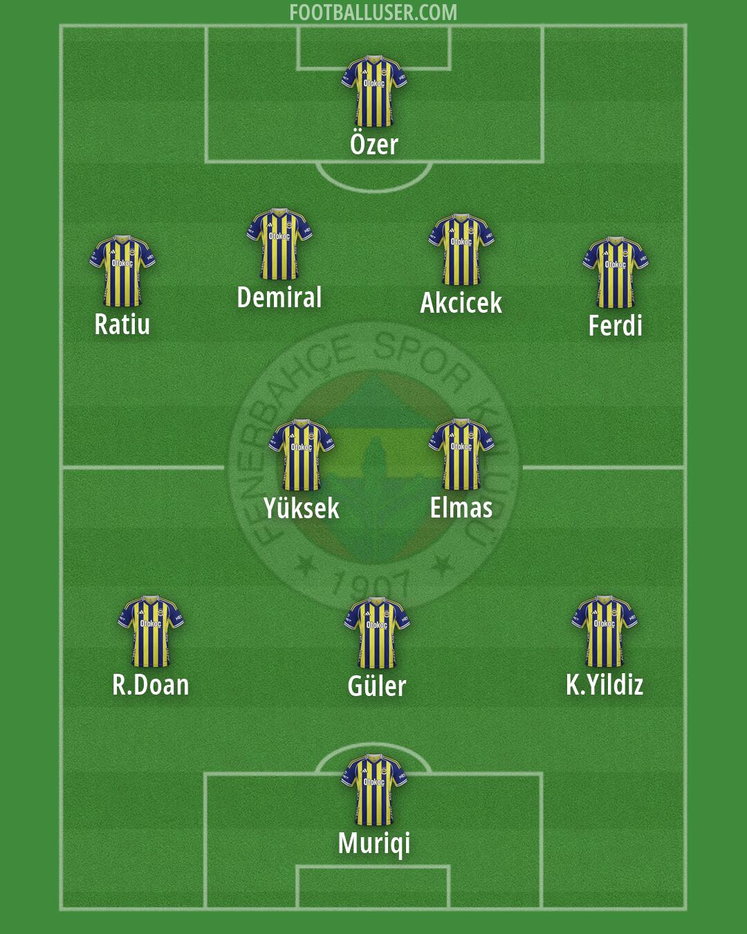 Fenerbahçe Formation 2026