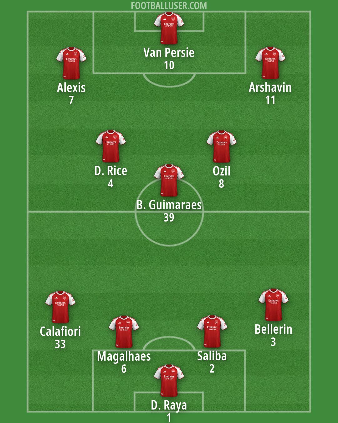 Arsenal Formation 2026