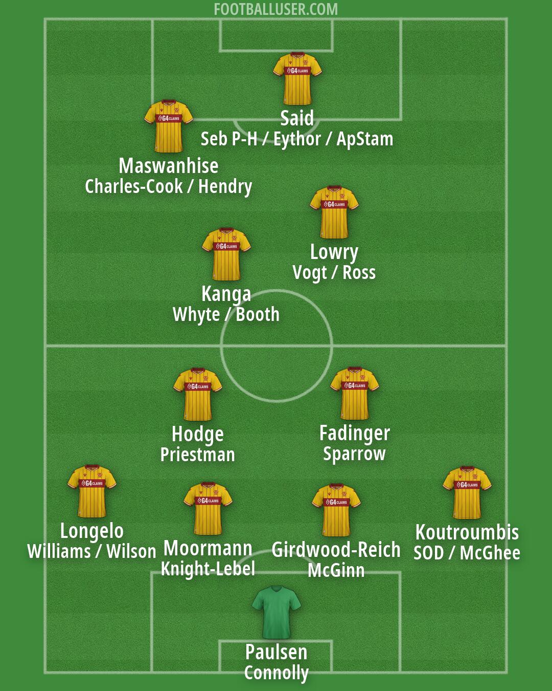 Motherwell Formation 2026
