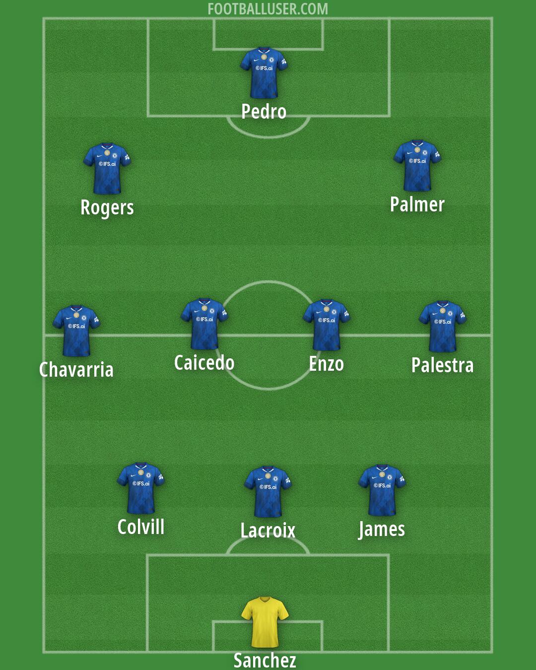 Chelsea Formation 2026