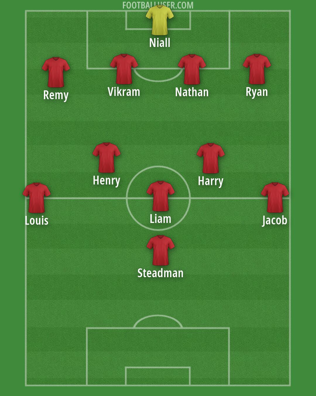Custom Team Formation 2026