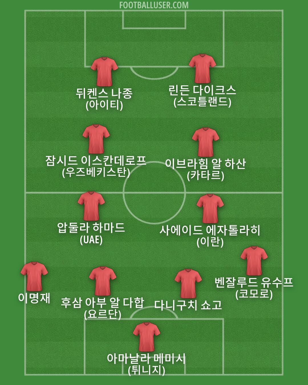 Custom Team Formation 2026