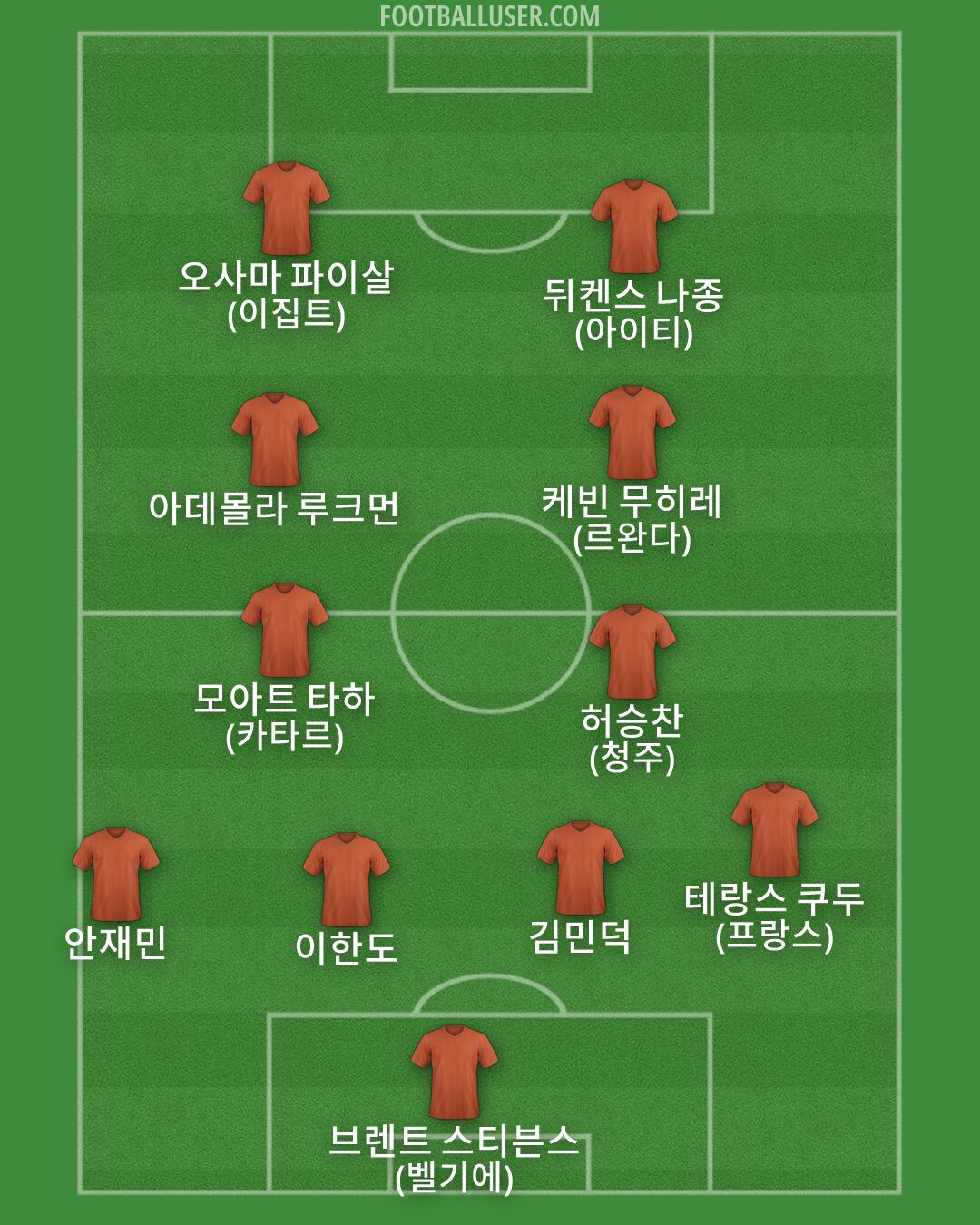 Custom Team Formation 2026
