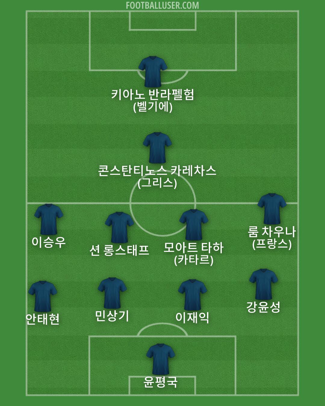 Custom Team Formation 2026
