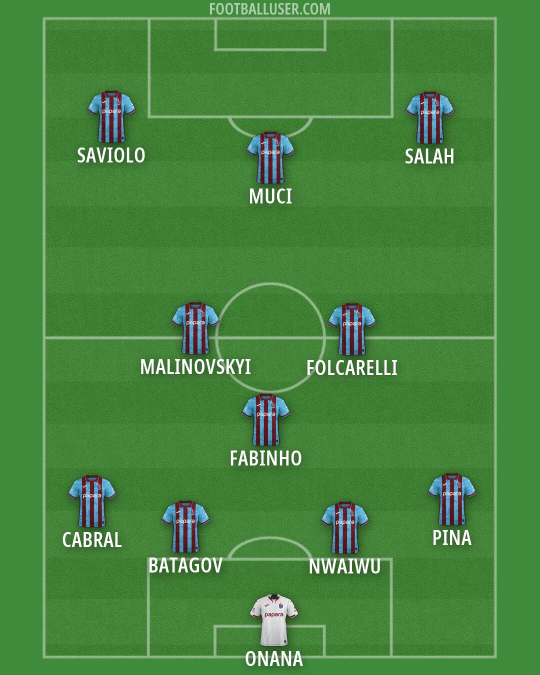 Trabzonspor Formation 2026